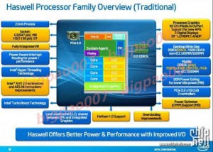 Intel Haswell Processor