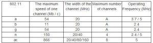 channel 801.11ac