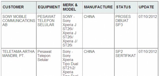 Sony Xperia J – the name of the upcoming smartphone ST26i