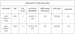 AMD FirePro A300 APU