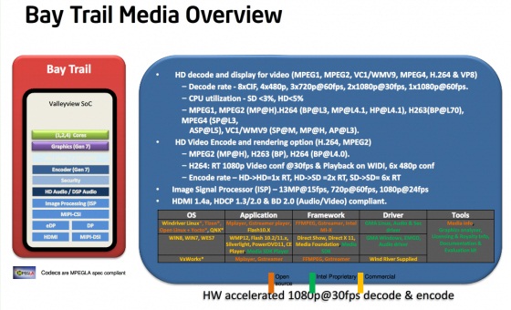 Intel Valley View SOC: Characteristics, Specs & Features