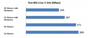 D-Link Cloud AC1750 Gigabit Router test range