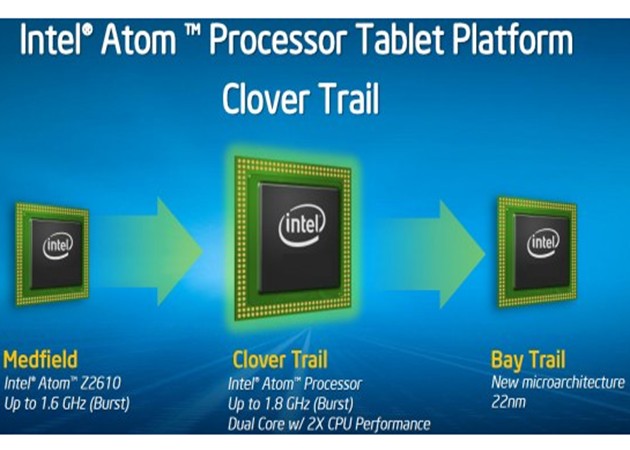 Intel Atom Z2760, the SoC for tablets with Windows 8: Specs & Features