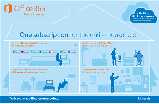 Price of Microsoft Office 2013 and Office 365