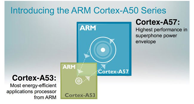 ARM has announced a 64-bit processor series ARM Cortex-A50: Specs & Features