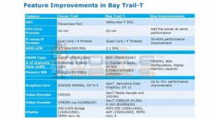 Intel Bay Trail-T processors