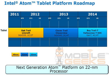 The Intel Bay Trail-T processors for tablets: Specs & Features