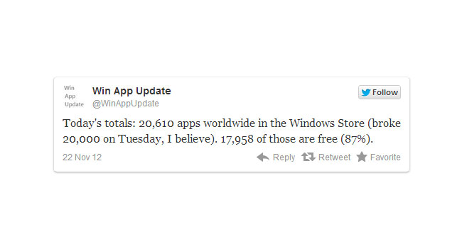 Now Windows Store has more than 20 thousand applications, 87% of them are free