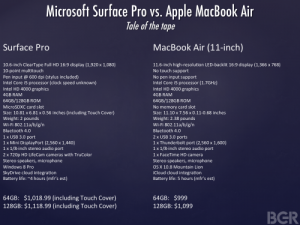 Microsoft Surface Pro vs Apple MacBook Air