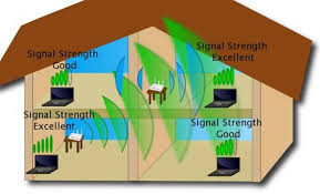 WiFi signale strength